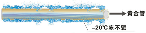 金屬層保護塑料管，零下20℃凍不裂