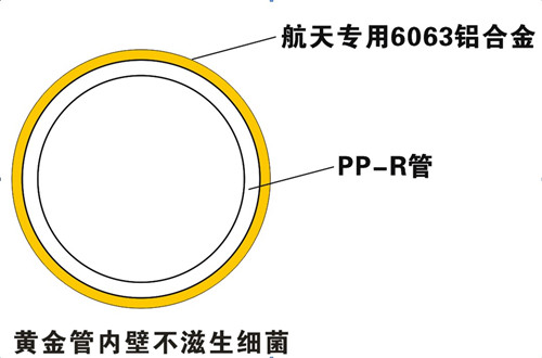 防滲氧，無(wú)菌無(wú)異味，管件無(wú)腐蝕，保證50年使用壽命