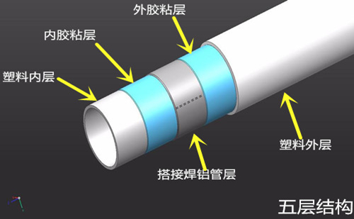 鋁塑復合管結構示意圖