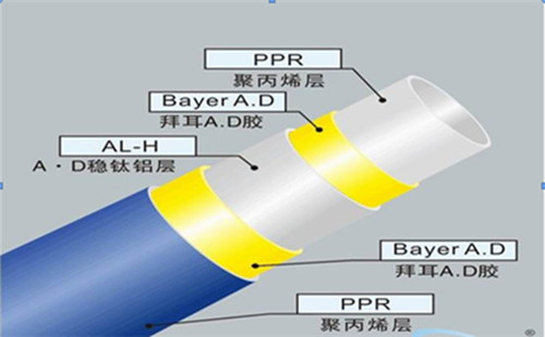 五層結構：內外層為PPR,中間為鋁皮，通過(guò)熱熔膠粘接成的五層型管材。