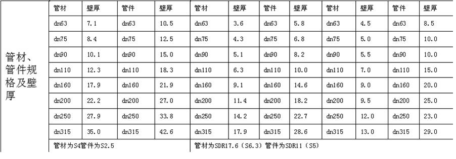 “興紀龍管道”管材管件規格表